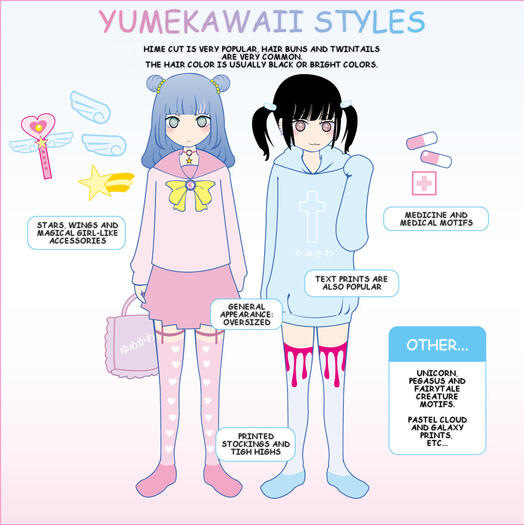 Yumekawaii Styles Guide